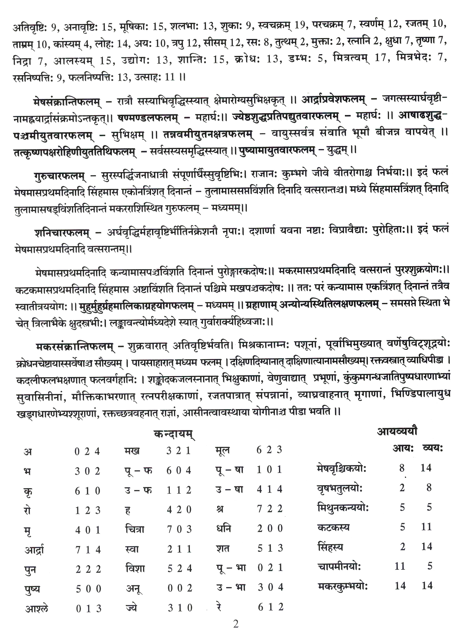 Panchangam